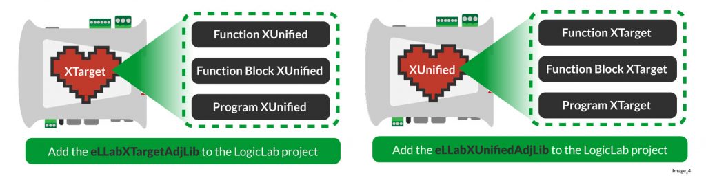 MIgrazione da XTarget a XUnified