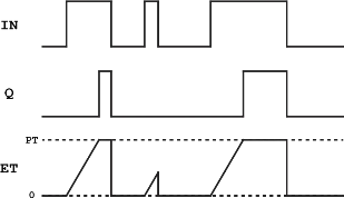 FB TON timing diagram