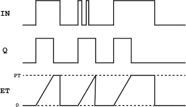 Diagramma FB TP