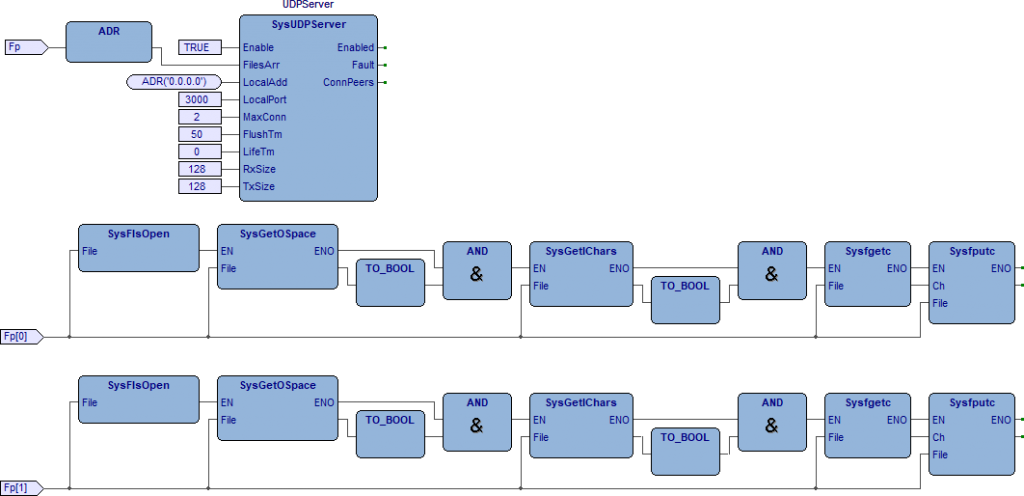 Immagine FBD SysUDPServer