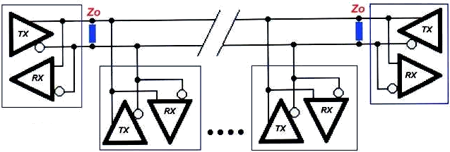 Layout connessione RS485