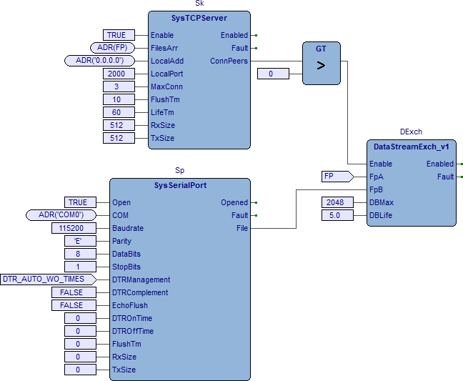 Programma esempio FBD_PIDMng_v1