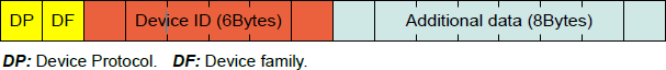 Formato array 1Wire