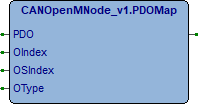 Immagine metodo CANOpenMNode_v1-PDOMap