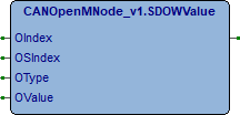 Immagine metodo CANOpenMNode_v1-SDOWValue