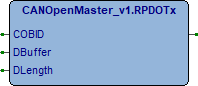 Immagine metodo CANOpenMaster_v1-RPDOTx