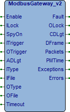 Immagine FB ModbusGateway_v2
