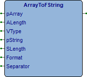 Immagine funzione ArrayToFString