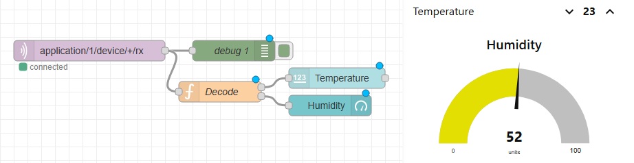 Screenshot flow Node-RED visualizzazione sensori