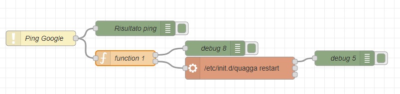 Screenshot flow Node-RED restart connessione LTE